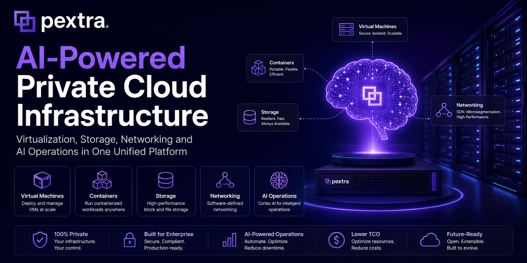 Pextra CloudEnvironment® unified private cloud platform hero illustration