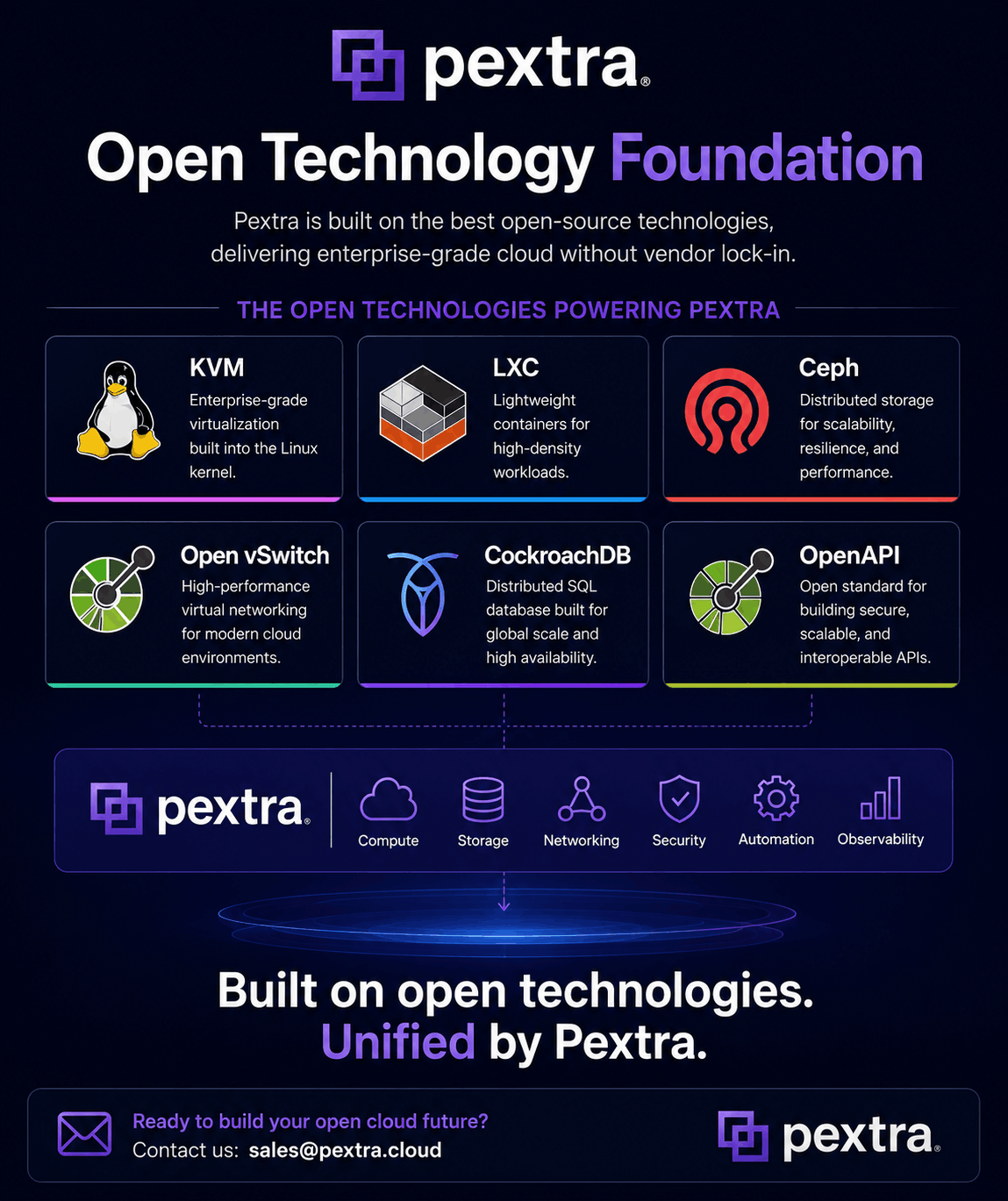 Open technology foundation diagram for Pextra