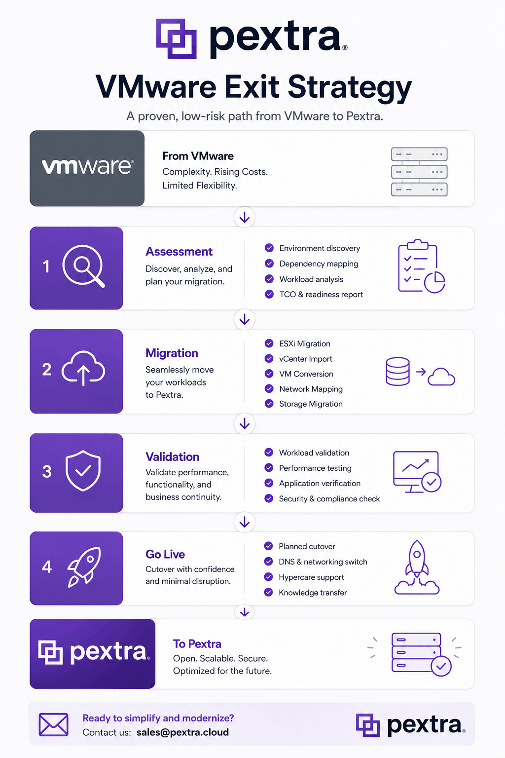 VMware exit strategy migration framework infographic